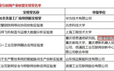 涂鴉智能 賦能萬物互聯(lián)，構建物聯(lián)網統(tǒng)一生態(tài)鏈的智能引擎