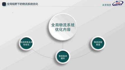 全局視野下的物流系統(tǒng)優(yōu)化 從數(shù)字化到智能化轉型的實戰(zhàn)路徑