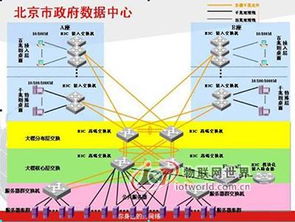 高安全、高性能、高可靠 H3C助力北京市政府數(shù)據(jù)中心建設與網絡技術服務升級