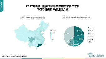 2017年第一季度中國移動互聯網行業發展分析報告