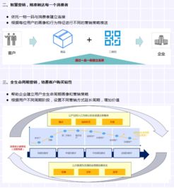 精準化數字營銷新篇章 CCN中商蒲公英營銷數字化解決方案