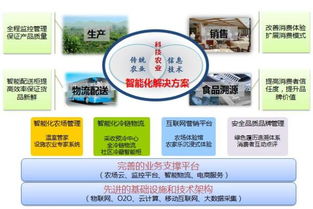 北京網絡技術服務 攜手2014農業信息化專題展高峰論壇